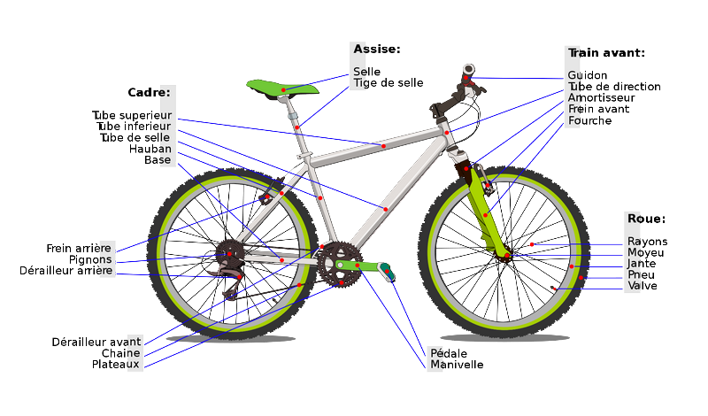 velo