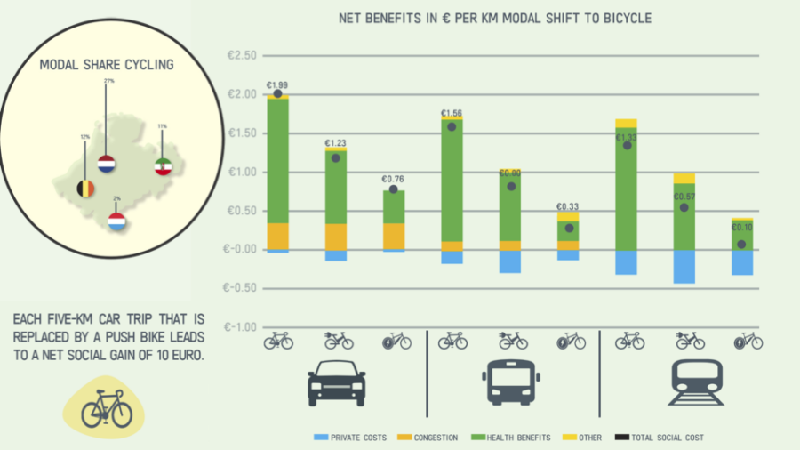 2022 Bénélux Cost-Benefits Visuel (TML)