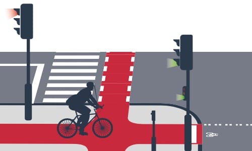 5 mesures efficaces sécurité routière (Fietsberaad)