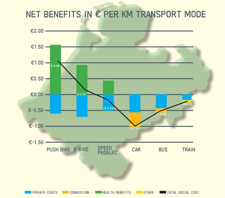 Benelux Bike Benefits - TML