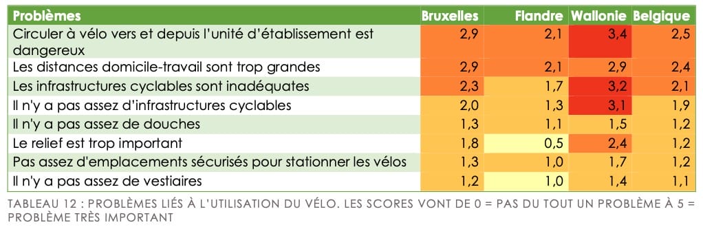 2025 SPF Domicile-travail (vélo freins)